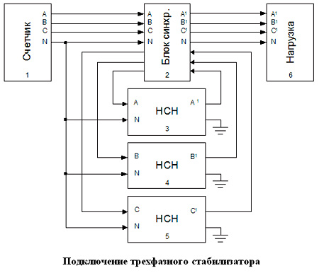трёхфазный стабилизатор напряжения Укртехнология Norma НСН