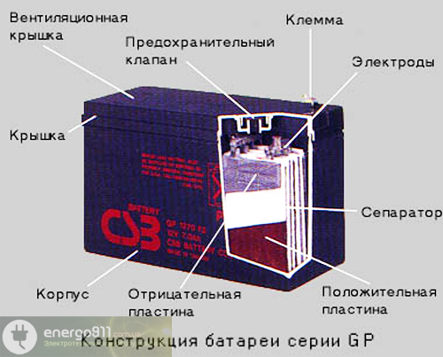 аккумуляторная батарея CSB GP